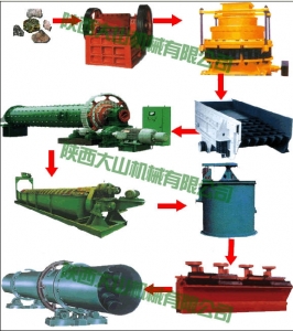 鉛鋅礦選礦設(shè)備產(chǎn)品圖片