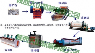 金礦選礦設(shè)備產(chǎn)品圖片