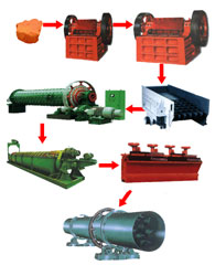 螢石礦工藝流程圖產(chǎn)品圖片