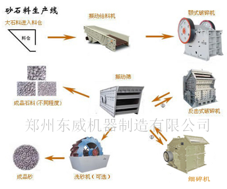 石料生產(chǎn)線|石子生產(chǎn)線|碎石生產(chǎn)線產(chǎn)品圖片