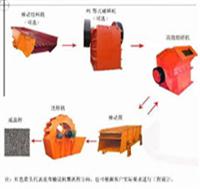 砂石生產(chǎn)線設(shè)備 砂石生產(chǎn)線生產(chǎn)廠家 砂石生產(chǎn)線永盛品牌 永盛產(chǎn)品圖片