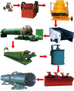 選礦設(shè)備|銅礦選礦設(shè)備|磁鐵礦設(shè)備|赤鐵礦選礦設(shè)備 產(chǎn)品圖片