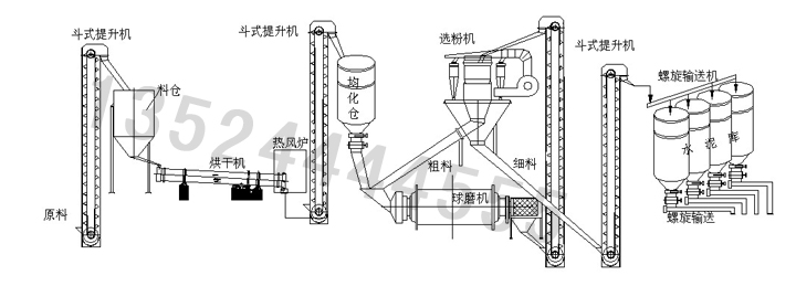 NeiMeng水泥粉磨工藝/礦渣粉磨站/水泥粉磨設備產(chǎn)品圖片
