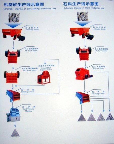購買制砂生產(chǎn)線較低價(jià)格請(qǐng)咨詢：15603908777產(chǎn)品圖片