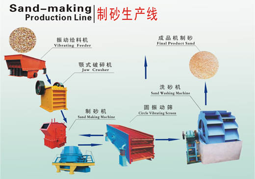 石料生產(chǎn)線價(jià)格低，配套齊全，生產(chǎn)效率高產(chǎn)品圖片
