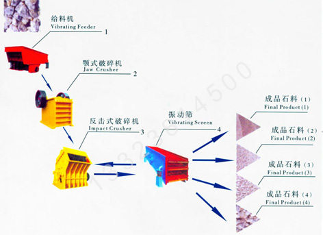 花崗巖石料生產(chǎn)線,花崗巖碎石機(jī),花崗巖破碎機(jī),花崗巖粉碎機(jī)產(chǎn)品圖片