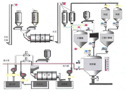 D陽(yáng)泉鋼渣選鐵設(shè)備創(chuàng)造有魅力