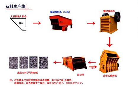 砂石生產(chǎn)線(xiàn)