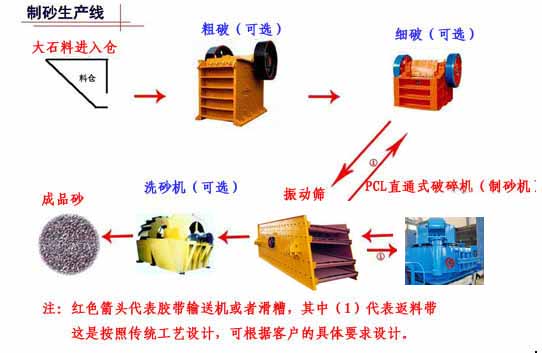 氧化銅浮選法、選銅工藝流程、銅頒布標(biāo)準(zhǔn)|固德重機(jī)產(chǎn)品圖片