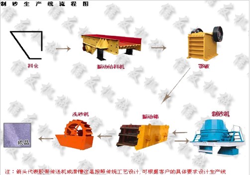 制砂生產(chǎn)線產(chǎn)品圖片