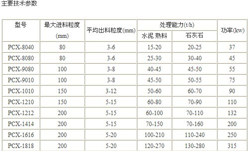PCX細(xì)碎機產(chǎn)品圖片