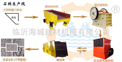 石料生產線