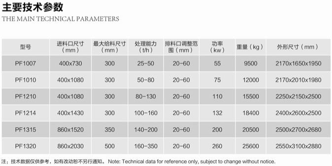 PF系列反擊破碎機技術(shù)參數(shù)