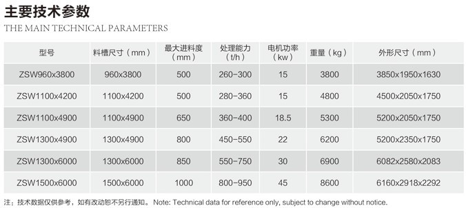 ZSW系列振動給料機(jī)技術(shù)參數(shù)