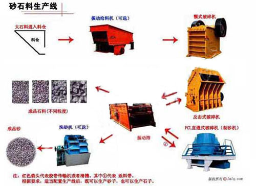機(jī)制砂設(shè)備競(jìng)爭(zhēng)與資本市場(chǎng)缺乏有效性的市場(chǎng)環(huán)境下的生產(chǎn)產(chǎn)品圖片