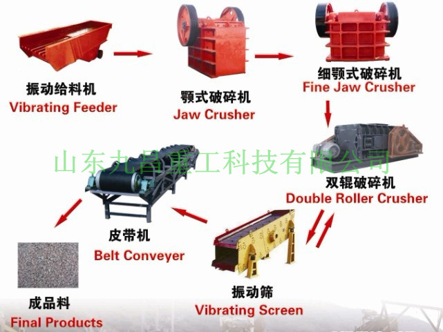 細(xì)碎生產(chǎn)線產(chǎn)品圖片