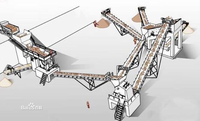 哪個石料生產(chǎn)線設(shè)備廠家信譽高產(chǎn)品圖片