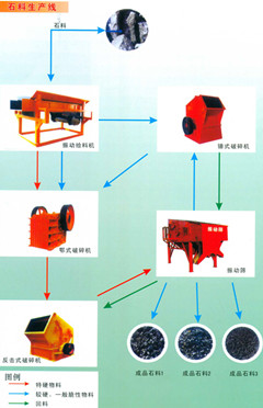 石料生產(chǎn)線產(chǎn)品圖片