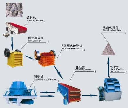 石料生產(chǎn)線(xiàn)產(chǎn)品圖片