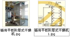    鏈傳平板階層式干燥機(jī)