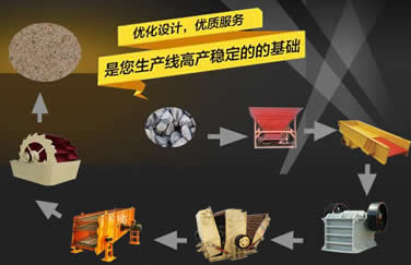 河卵石制砂生產(chǎn)線_可逆式制砂生產(chǎn)