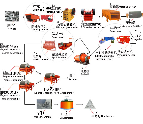鉑思特氰化浸出法提取金和銀的工藝，氰化法從硫精礦中產品圖片