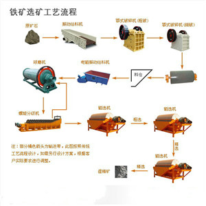 磁鐵礦選礦設(shè)備創(chuàng)新走出實質(zhì)性步伐受到客戶青睞市場前景看產(chǎn)品圖片