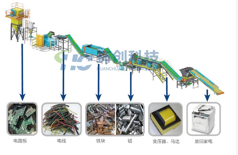 廢舊家電破碎生產(chǎn)線-環(huán)創(chuàng)科技產(chǎn)品圖片