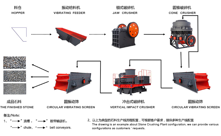 整套石料生產線設備歡迎訂購