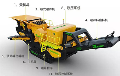 凱瑞特移動顎式破碎站
