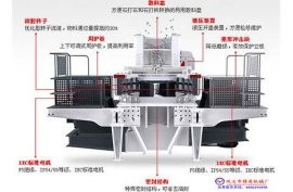 鞏義精英1250型沖擊式破碎機(jī)產(chǎn)品圖片