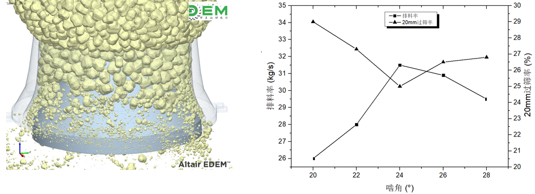 EDEM和hyperstudy對圓錐破作業(yè)受多因素共同影響下的聯(lián)合仿真優(yōu)化產(chǎn)品圖片