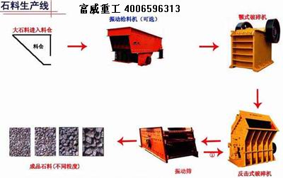 礦山石料生產(chǎn)線石料破碎設(shè)備產(chǎn)品圖片