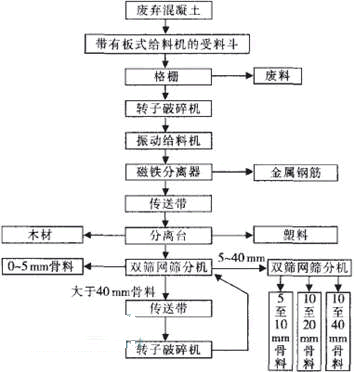 液壓破碎機構造圖－液壓馬達