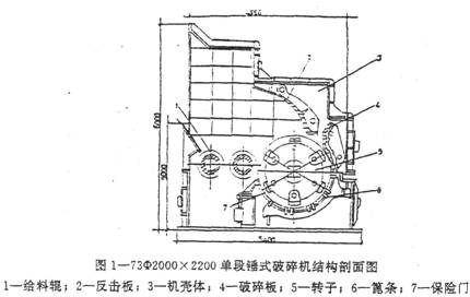 破碎機在水泥工業中的應用