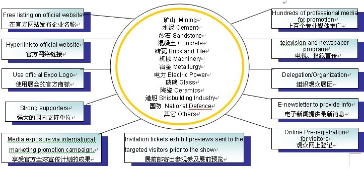廣泛的觀眾宣傳計(jì)劃