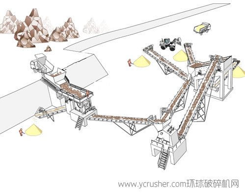 公路石料生產線模擬圖