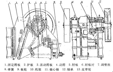 墊片調(diào)整式破碎機(jī)結(jié)構(gòu)圖