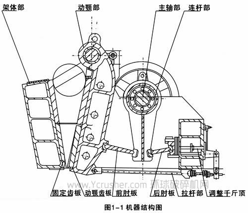 2011年中國破碎機行業實用新型專利統計報告