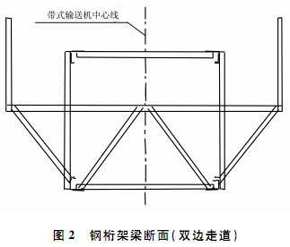 帶式輸送機(jī)鋼桁架梁斷面