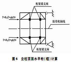 帶式輸送機(jī)立柱頂面水平框計(jì)算