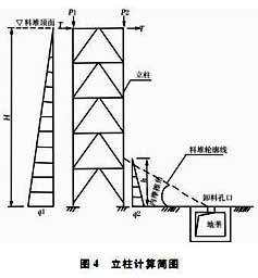 帶式輸送機(jī)立柱計(jì)算簡圖
