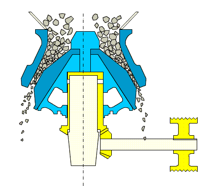 高壓立式制砂機(jī)與圓錐破碎機(jī)破碎系統(tǒng)方案對(duì)比之圓錐破碎機(jī)原理圖