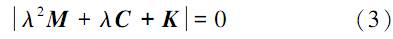 大型振動(dòng)篩動(dòng)力學(xué)有限元分析基本理論3