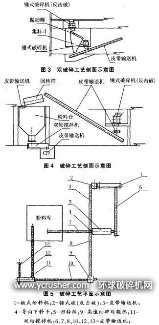 三種使用的破碎篩分工藝