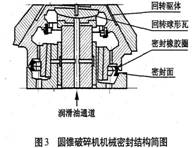 圓錐破碎機機械密封結構簡圖