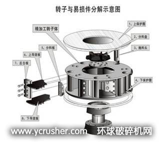 立式?jīng)_擊破碎機轉(zhuǎn)子與易損件分解圖