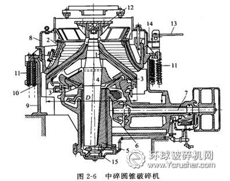 液壓圓錐破碎機(jī)剖面圖