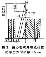 重型圓錐破碎機偏心套離開理論位置