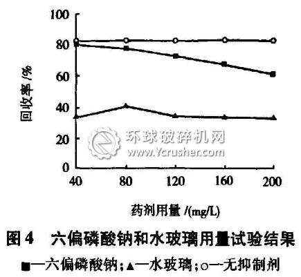 菱鎂礦特性研究之六偏磷酸鈉和水玻璃用量試驗結果